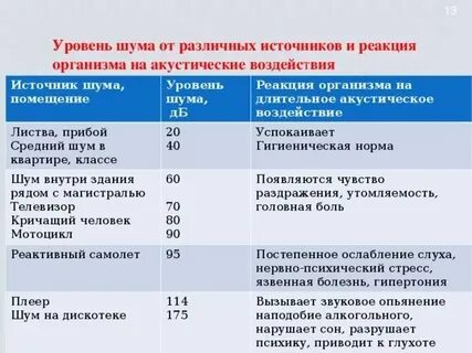 Коап шум в ночное время