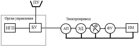 Проблемы электропривода