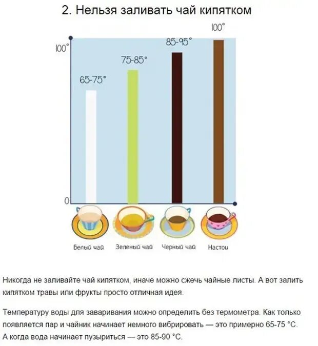 Сколько температура чая