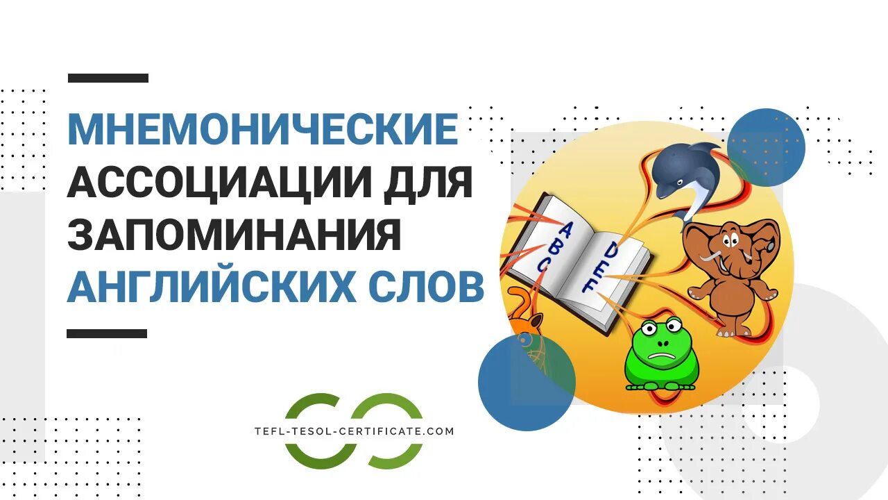 Ассоциативный английский. Английский ассоциации. Метод ассоциаций для запоминания. Ассоциации к английским словам. Мнемоника английский.