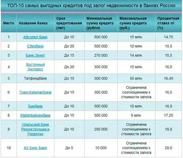 Банки брать потребительский кредит