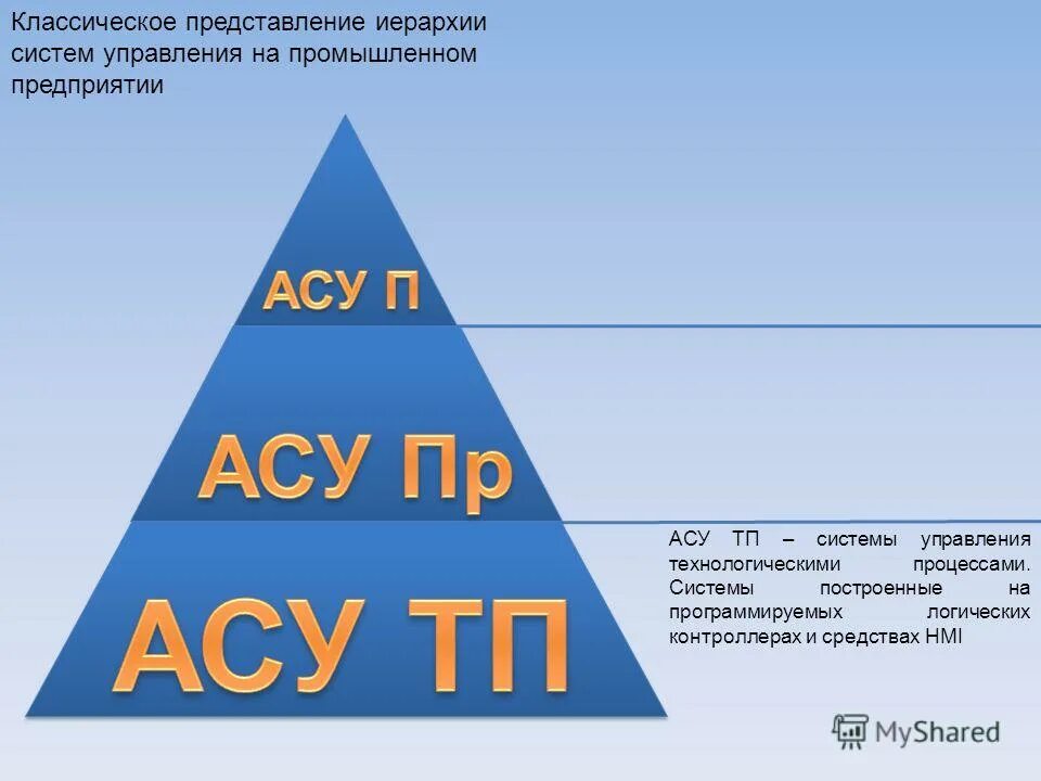 Иерархическое представление проблемы. Иерархические схемы задачи. Иерархическая модель данных схема. Представление иерархии. Пример иерархической модели представления данных.