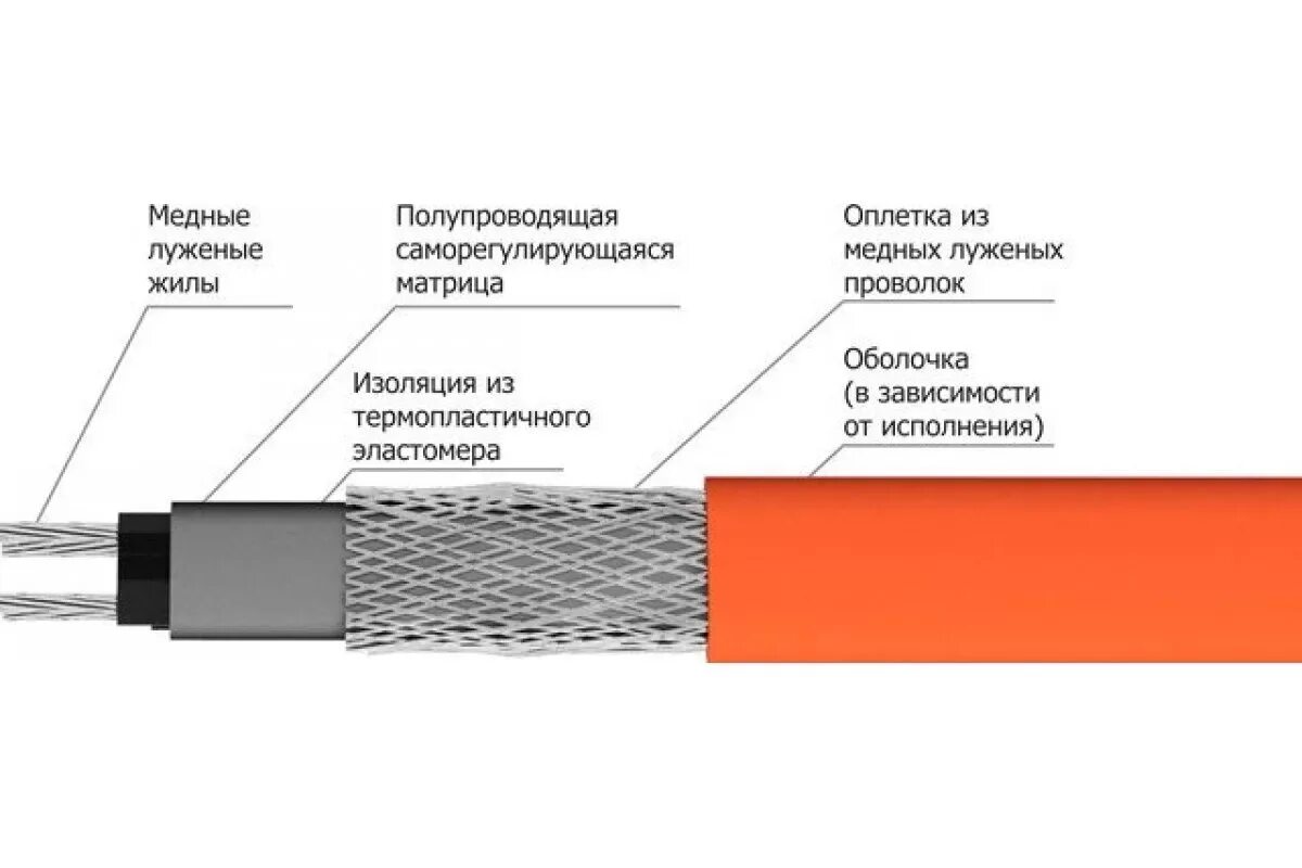 Нагревательные кабели внутри труб. 17vm2-t саморегулирующаяся электрическая нагревательная лента. Саморегулирующий нагревающий кабель em2-XR. Резистивный греющий кабель схема. Кабель нагревательный саморегулирующийся 17кстм2 т ССТ 2187029.