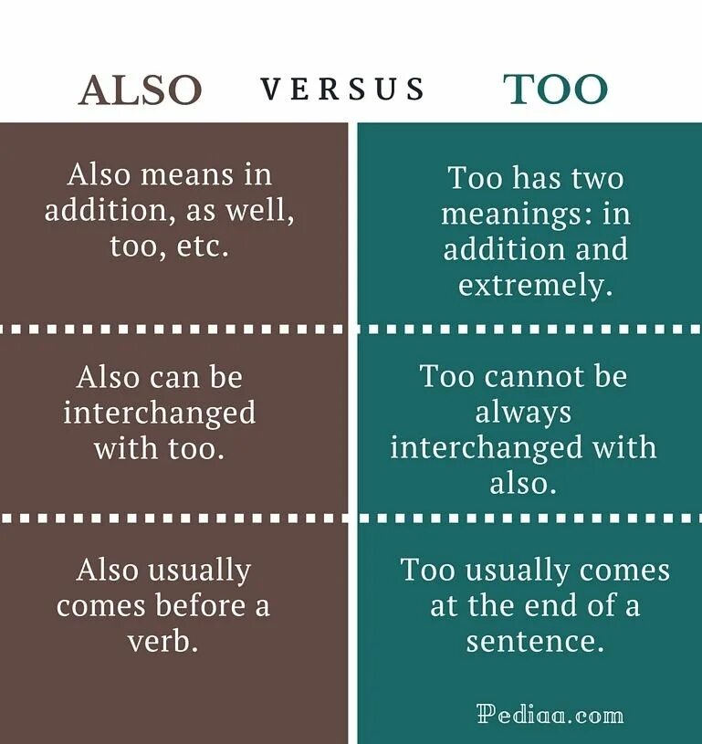 Also one can use. Also too either разница. употребление either also as well too. also as well too either разница. too as well also either правило.
