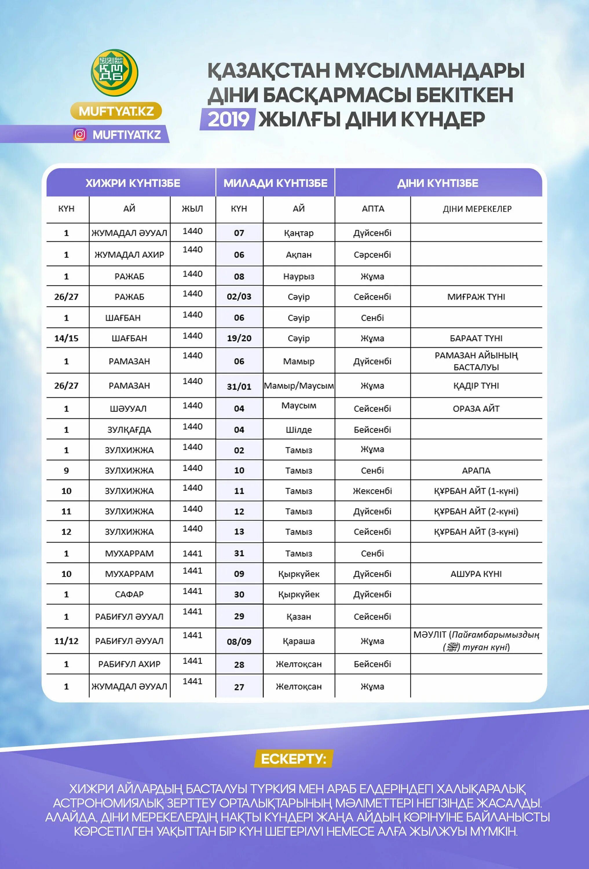 Рамадан в 2019 году. Ораза. График Рамадана 2019. 2019 Год месяц Рамадан.