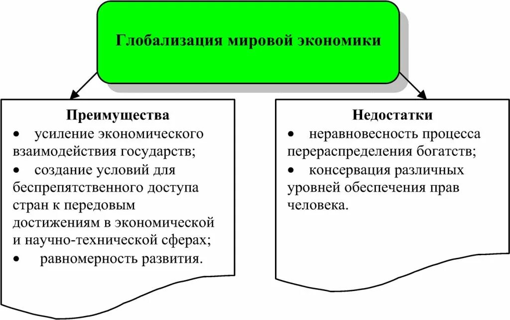 Глобализация мировой экономики основные. Глобализация мировой экономики. процесс глобализации мировой экономики. минусы глобализации в экономике. таблица плюсов и минусов глобализации.