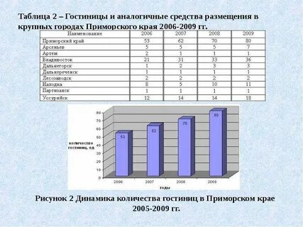 Средняя оценка
