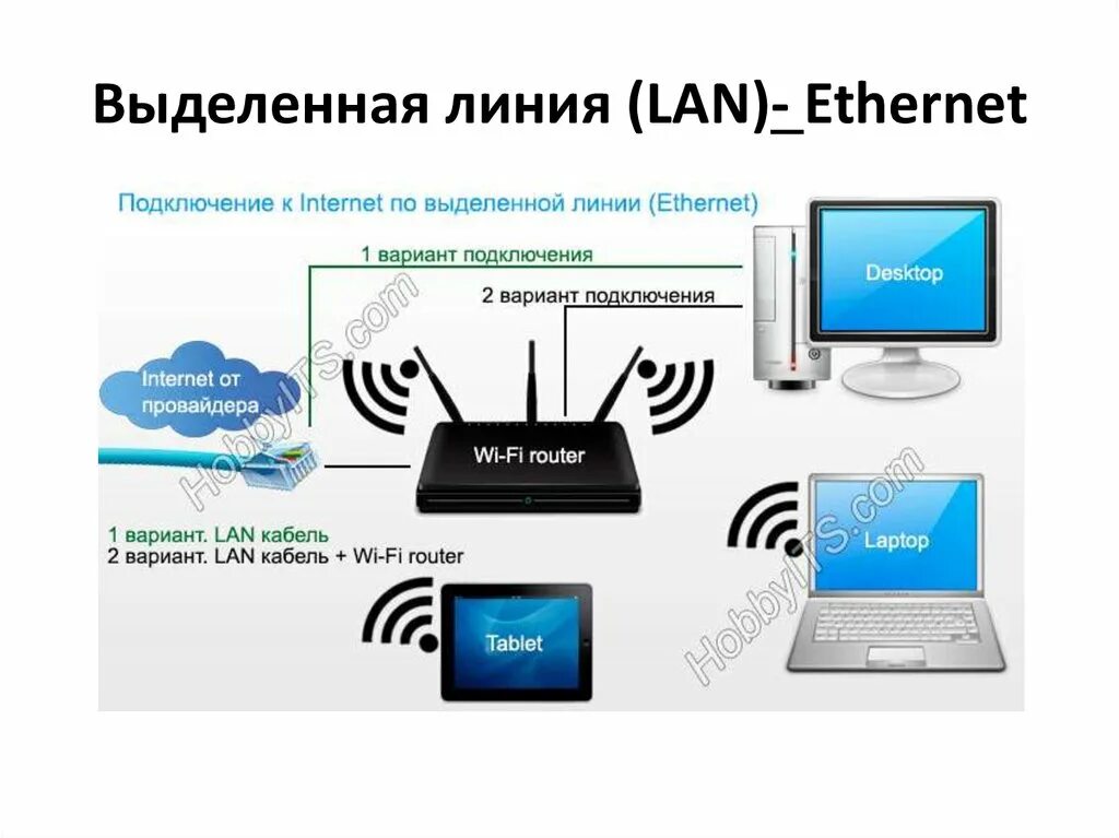 Подключить интернет беларусь. Выделенная линия интернет. Соединение по выделенной линии. Internet по выделенной линии. Подключение по выделенной линии.