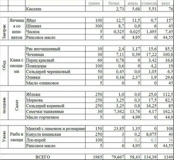 Обязательные составляющие здорового дня суточный рацион питания