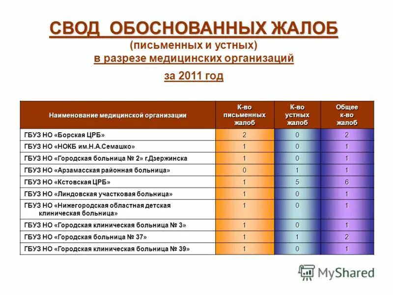 Название фирмы примеры. 32-я форма статистики контроля пациентов. Код и наименование специальности. Название мед организации. Наименование организации здравоохранения.
