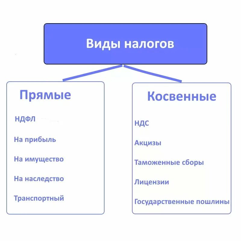 Ндфл косвенный