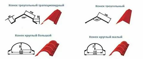 Ширина конька кровли