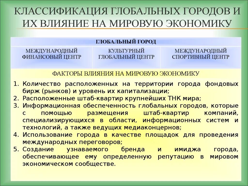 Влияние на мировую экономику. Влияние стран на мировую экономику. Классификация Мировых городов. Влияние государства на мировую экономику.