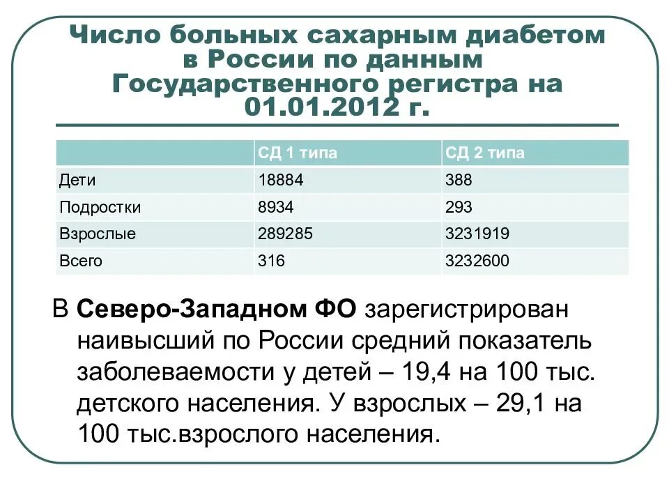 Сколько живут с диабетом 1. Данные по годам о сахарном диабете. Количество больных сахарным диабетом. Пособие страдающих сахарным диабетом. Льготы больным сахарным диабетом 2.