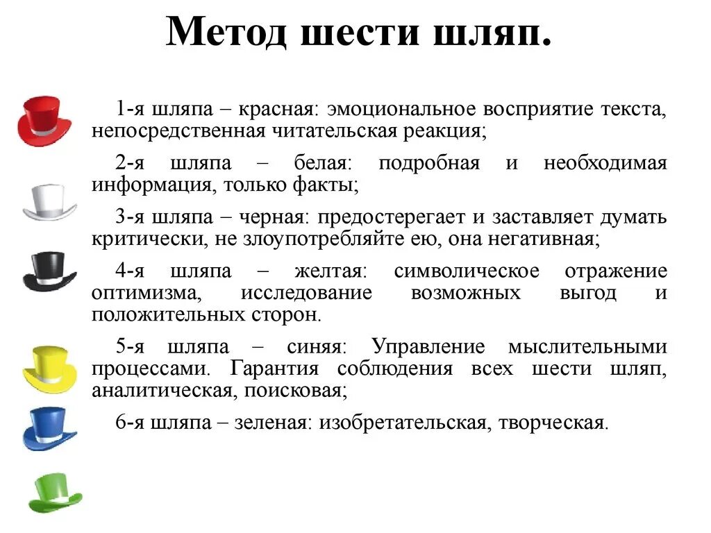 Метод 6 п. 6 Шляп Боно. Методика шести шляп Эдварда де Боно. Метод Боно 6 шляп. Шляпы мышления де Боно.