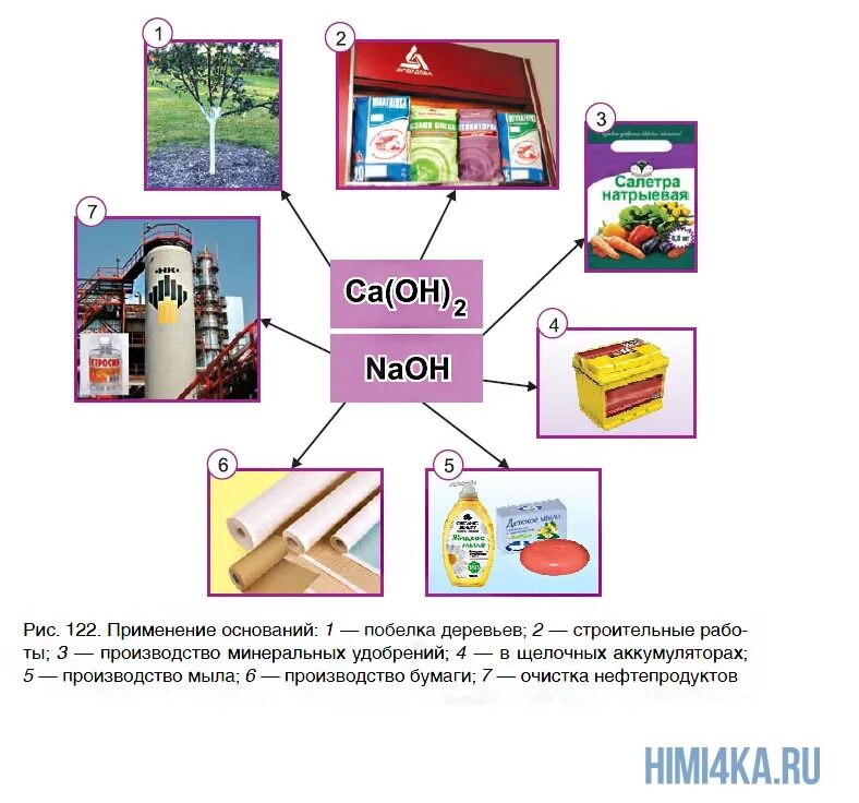 Быт 1 1 применение. Применение оснований. Основания в быту. Применение оснований химия. Основания в быту химия.