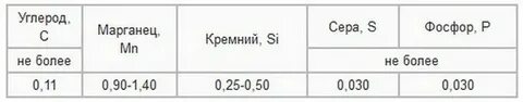13 55 расшифровка