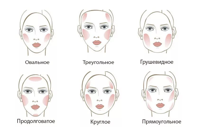 Контуринг носа с горбинкой. Для коррекции какого типа. Формы губ названия. Контуринг для квадратного лица схема. Для коррекции какого типа.