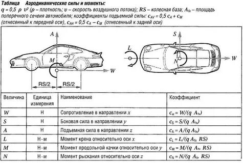 Коэффициент воздушного сопротивления