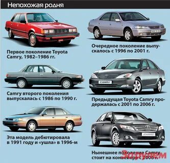 модельный ряд тойота камри фото