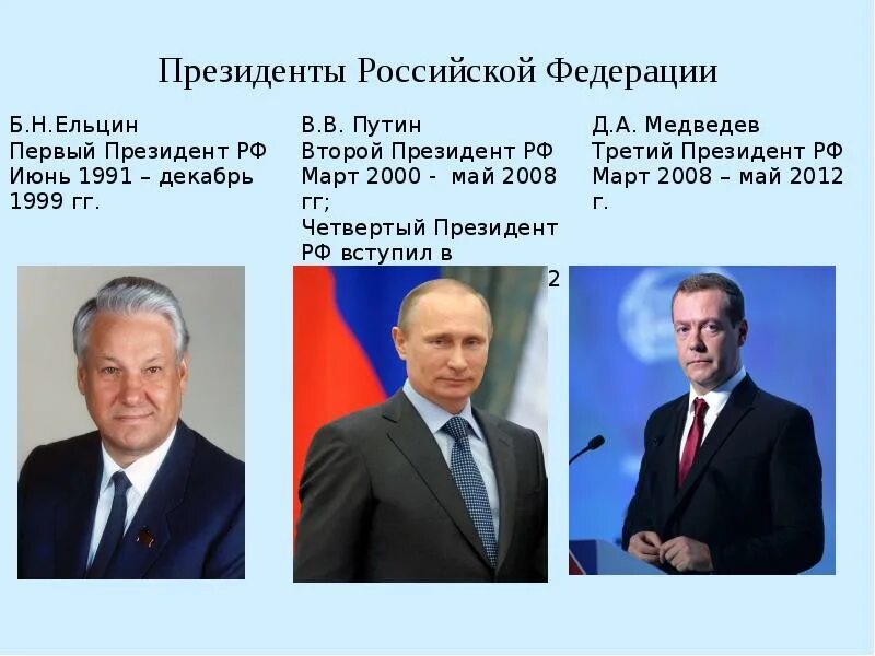 Даты президентов россии. Президенты Российской Федерации года. Президенты России список. История президентов России. Все президенты Российской Федерации по порядку.