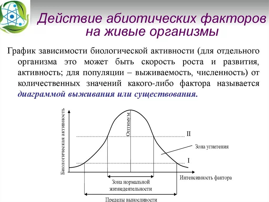 Какие факторы среды могут быть ограничивающими. Воздействие абиотических факторов на живые организмы. Абиотические факторы график. Воздействие абиотических факторов. Воздействие абиотических факторов на организмы.