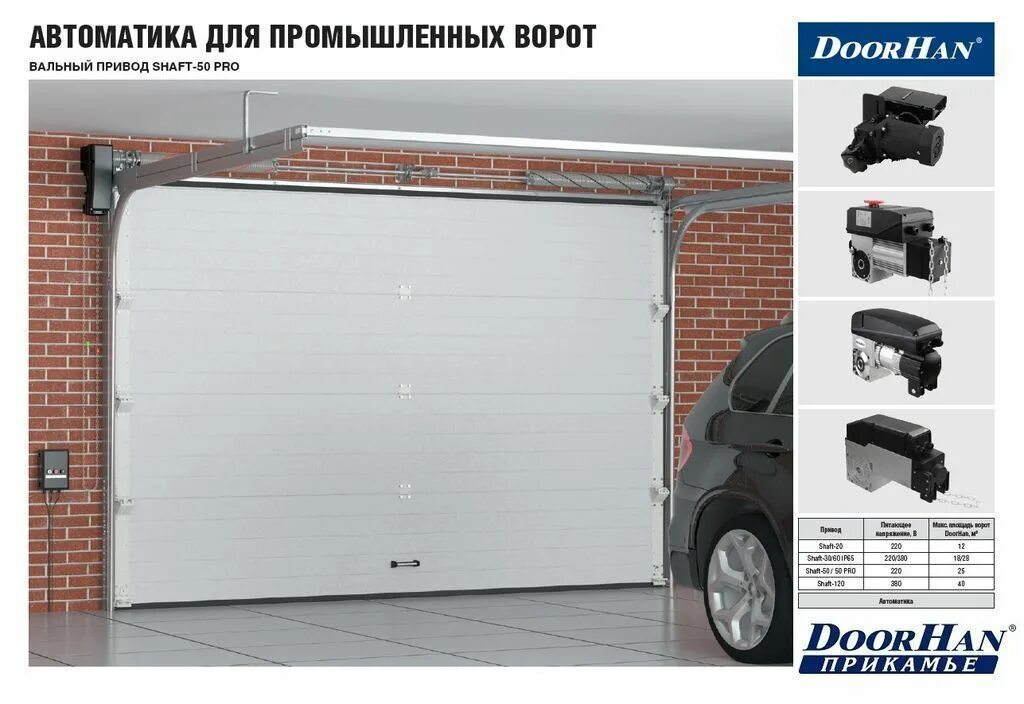 DOORHAN rsd01 подъемный механизм. Ворота автоматические секционные Дорхан. Подъемно-секционные ворота Алютех. Гаражные ворота DOORHAN rsd02.