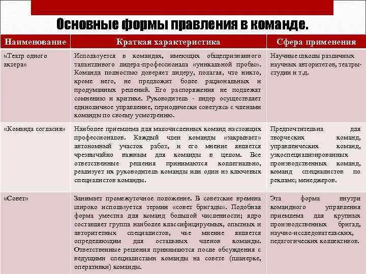 Главный смысл управления командой проекта Управление командой проекта. (Лекция 14) презентация онлайн