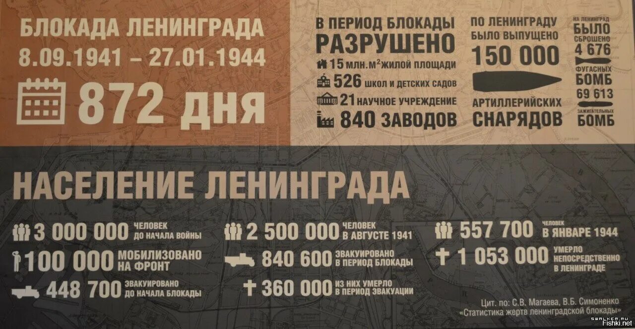 Блокадный период