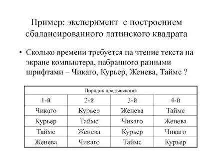 Латинские планы