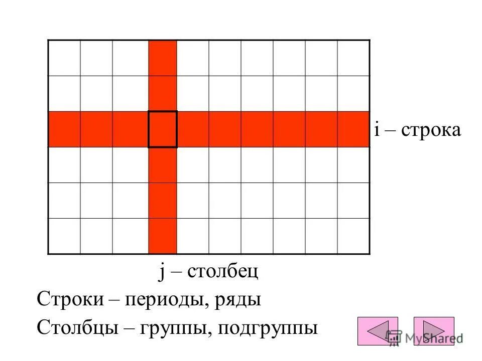 I строки j столбцы. I строки j столбцы. Строка и столбец в матрице. Матрица строка. Матрица строка столбец n m.