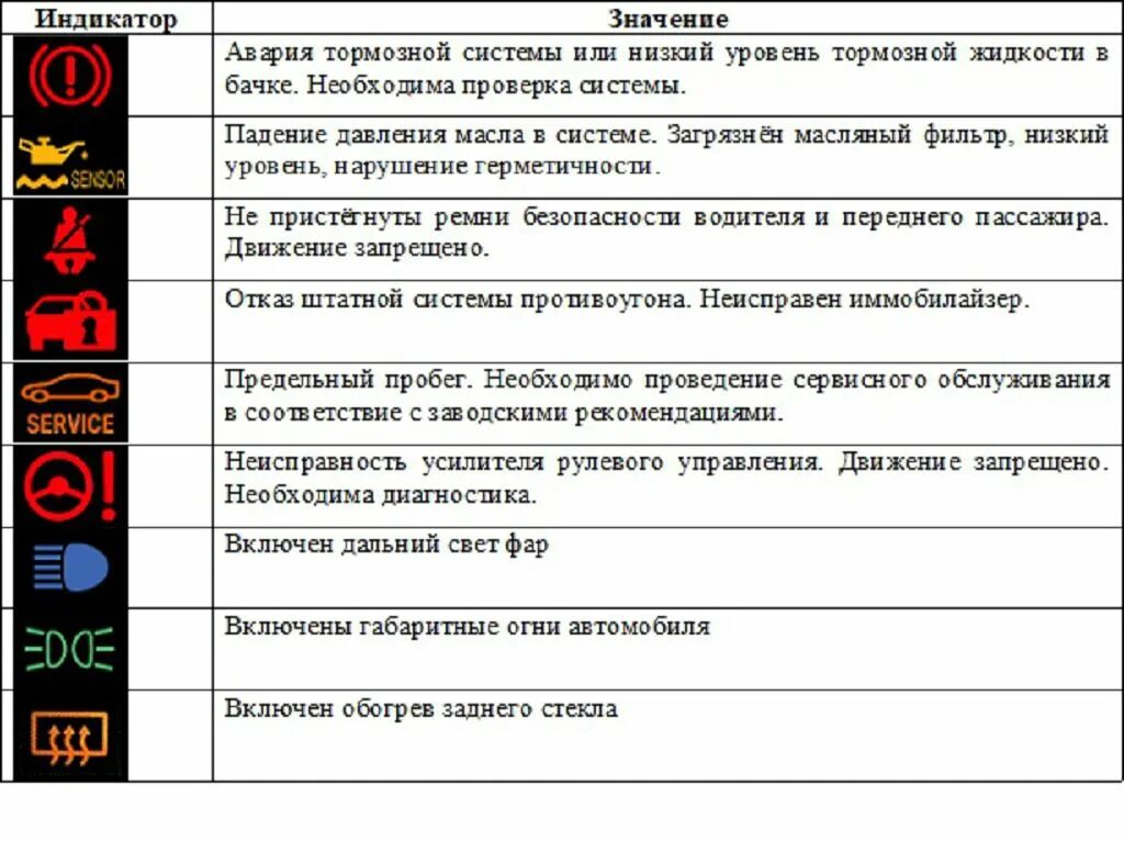 Значки на панели приборов автомобиля Тойота Авенсис. Значки на панели Тойота рав 4. Ошибки Тойота Приус 20 на приборной панели. Значение индикаторов на Авенсис.