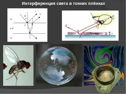 Свет в тонких пленках