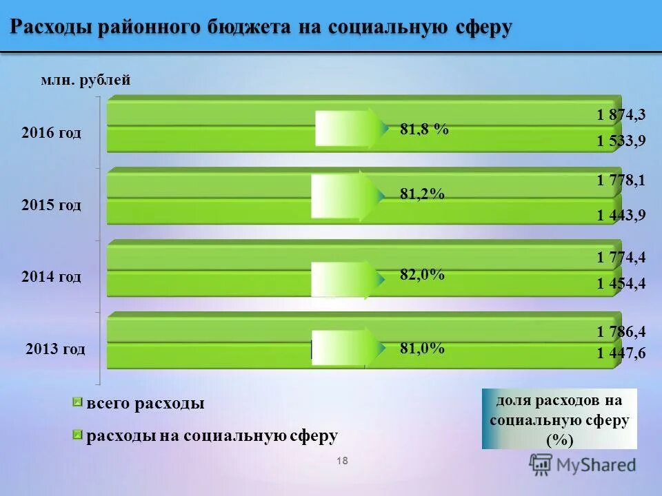 Потребление в сфере информации. Потребление в сфере информации