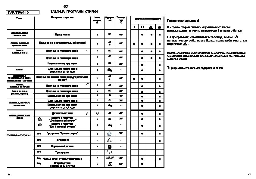 Инструкция стиральной машины candy smart 5 кг. Candy optima стиральная машина режимы стирки. Стиральная машинка candy smart 5кг инструкция. Стиральная машина candy cty 104. Стиральная машинка candy smart 6 кг инструкция.