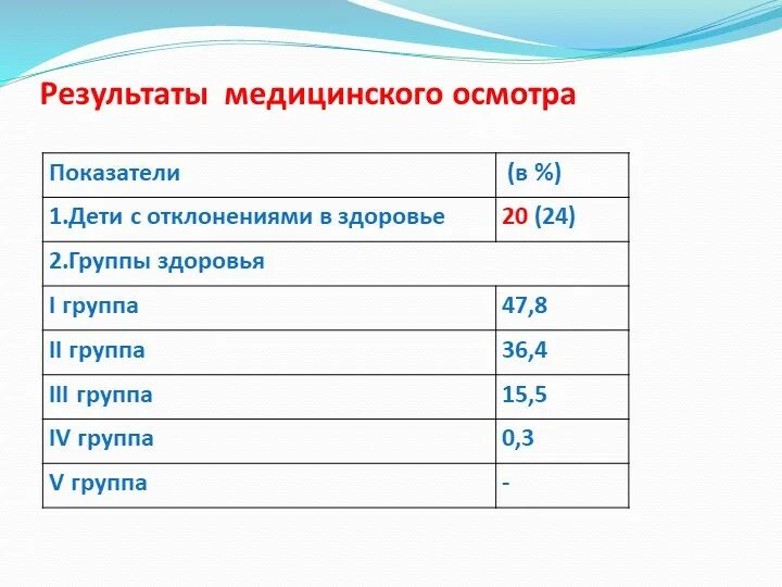 Группа здоровья 3б у взрослых что значит. Результаты медицинского осмотра. Группа здоровья: III. Группа здоровья медосмотр. Группы здоровья у взрослых.