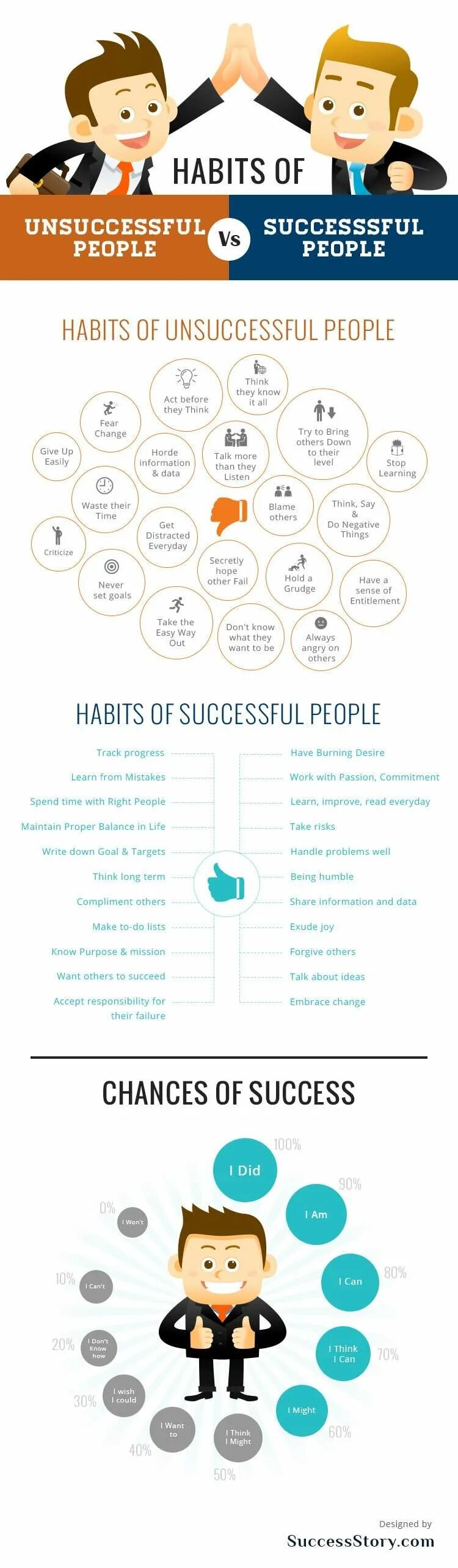 Успешный человек на английском. Успешный человек инфографика. Привычки неудачников и успешных людей. Инфографика успех. Инфографика успешность.