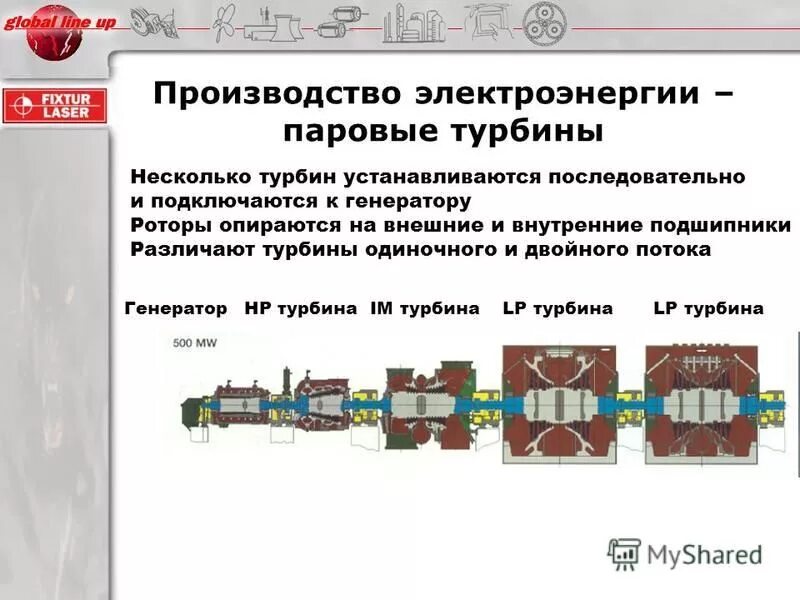 Типы паровых турбин. Центровка роторов паровых турбин. Центровка проточной части паровых турбин. Центровка турбины и генератора. Последовательное подключение турбин.