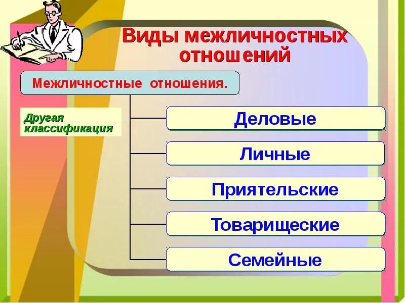 Общение 6 класс обществознание боголюбов фгос