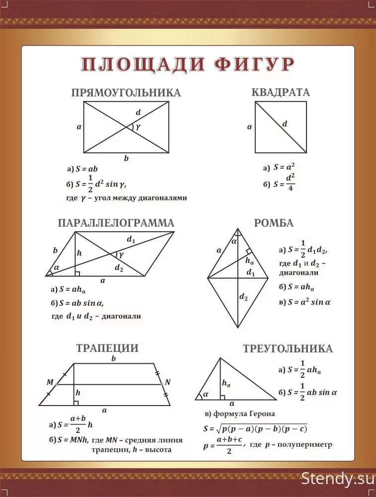 Формулы для нахождения площади фигур. Геометрия площади фигур формулы. Площади фигур формулы таблица. Формулы площадей всех фигур 8 класс. Простейшие геометрические формулы