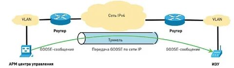 Amnezia раздельное туннелирование