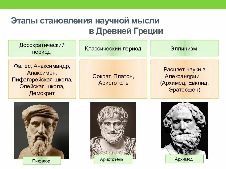 Наука о древности. Представители древней философии. Этапы развития античности. Периоды античной науки. Представители античной философии.