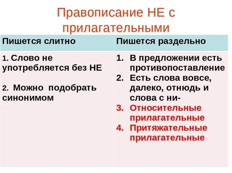 В каждом пишется слитно. Правила написания прилагательного с не. не с прилагательными пишется. правописание не с прилагательными. не с прилагательными пишется слитно.