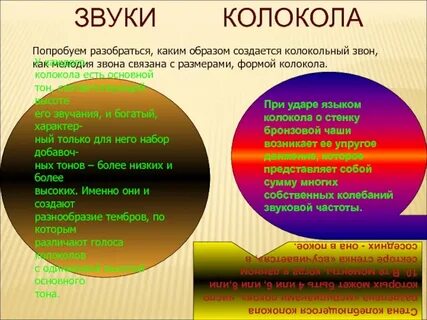 Звук звона