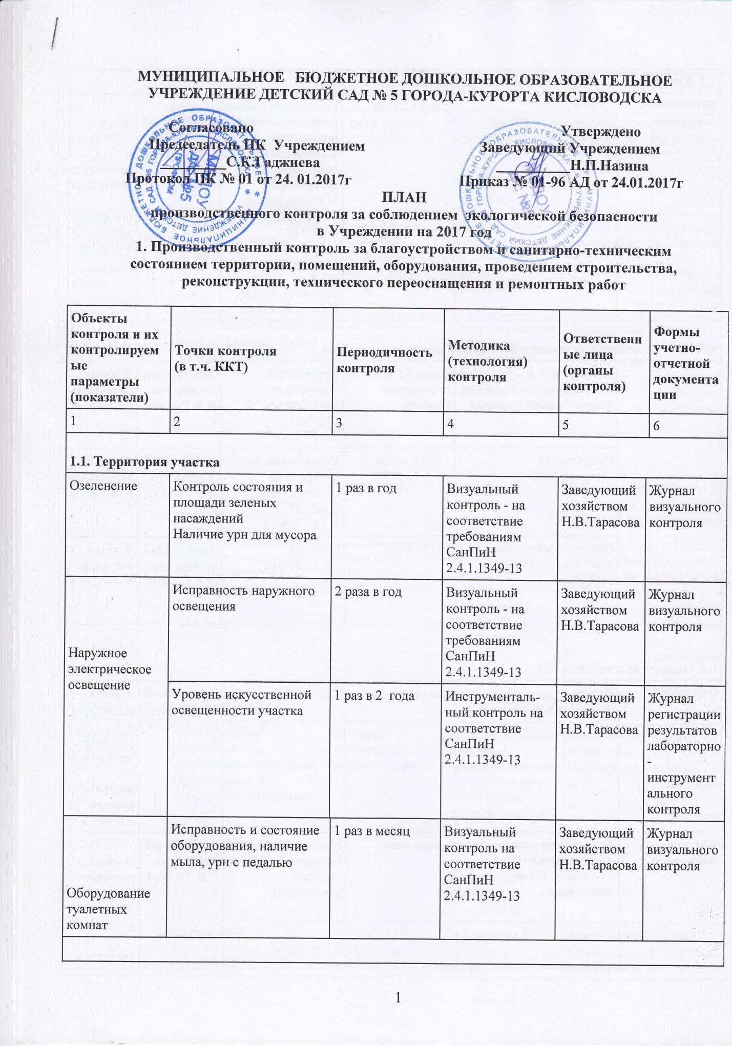 Программа экологического контроля 2025. График лабораторного контроля. журнал регистрации результатов производственного контроля. график производственного контроля. план проведения проверокрок производственного контроля.