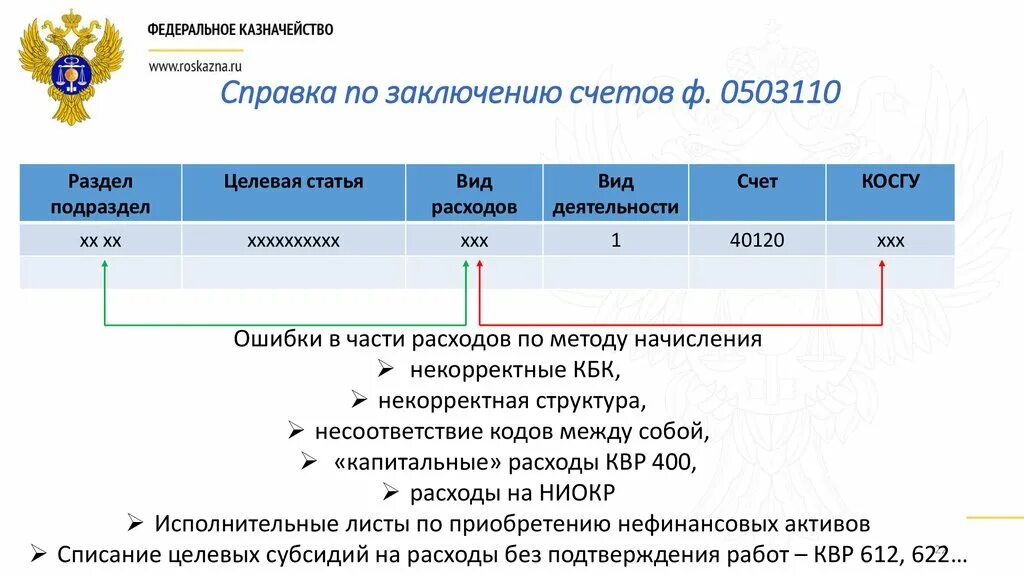 Бюджетный счет гражданина. Справка по заключению счетов. Форма 0503110. Заполнение формы 0503110. 0503110 Р форма.