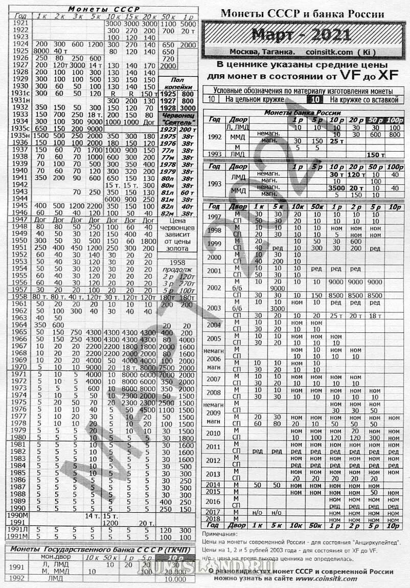 Таганский ценник свежий 2021г. Таганский ценник на юбилейные монеты ссср 1961-1991. Таганский ценник на монеты ссср 2021. Таганский монеты. Таганский ценник на монеты россии 2021.