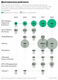Крупные группы компаний