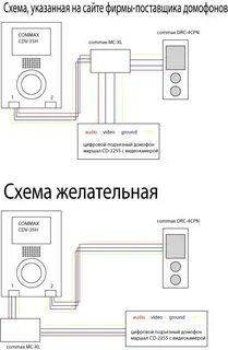 Схема подключение commax