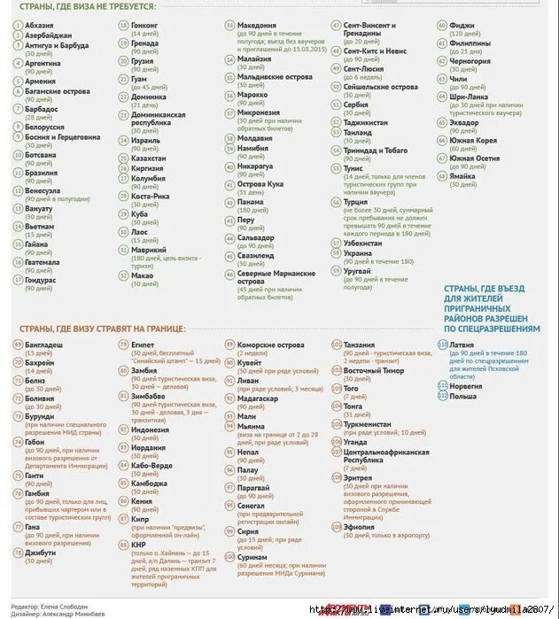 В баку нужна виза россиянам. Страны без визы для России. Страны куда не нужна виза. Страны куда не нужна виза для россиян. Страны безвизового въезда для россиян.